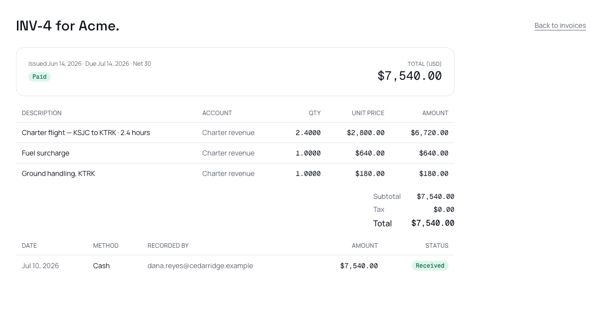 Invoice INV-4 for Acme: issued, due, and Net 30 terms; three charter line items with quantities and unit prices; a subtotal, tax, and total; and a payment row showing the total received by cash.